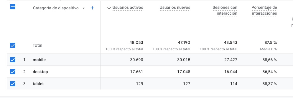 Cómo Configurar y Analizar el Seguimiento de Pageviews en Google Analytics 4 (GA4) 3