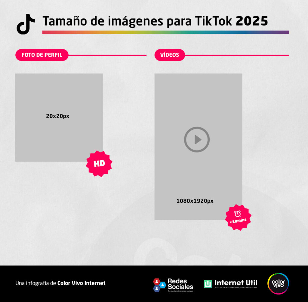 Tamaño para imágenes de redes sociales 2025 6