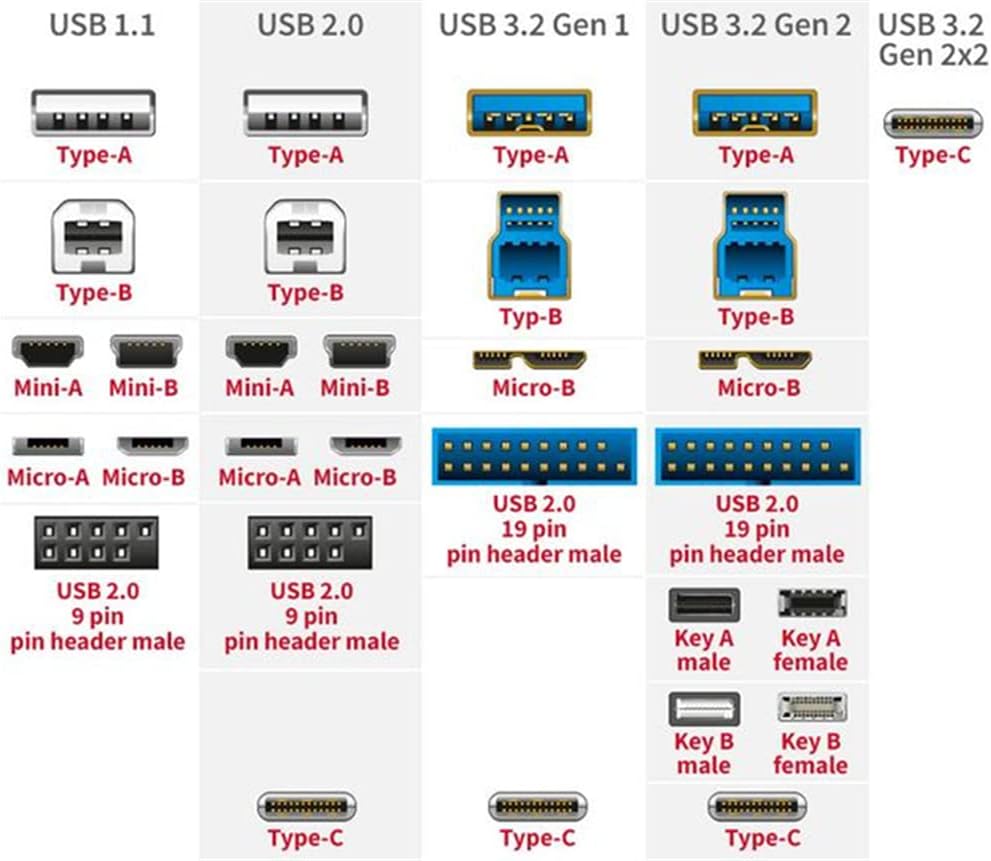 Guía completa de los tipos y versiones de USB: del pasado al futuro de la conectividad 1