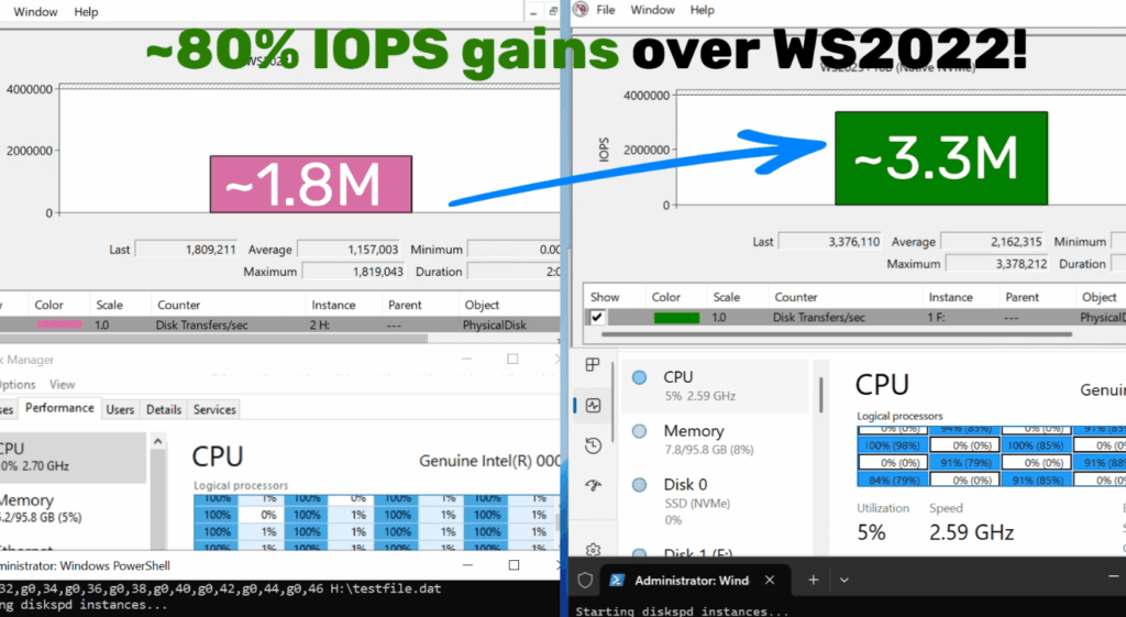 Windows Server 2025 activa el “modo NVMe nativo”: Microsoft rediseña la ruta de E/S para recortar CPU y acercarse al techo real de los SSD modernos 1