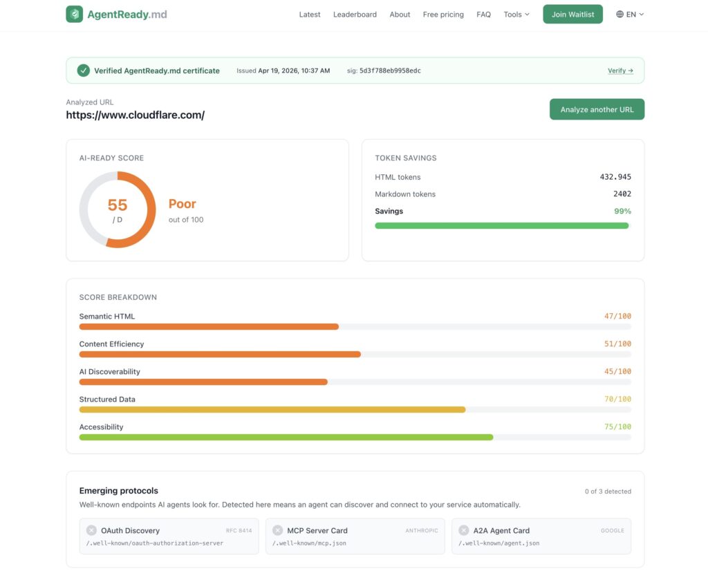 Cloudflare mide la web para agentes, pero AgentReady resulta más útil para la mayoría 1 Cloudflare mide la web para agentes, pero AgentReady resulta más útil para la mayoría 1